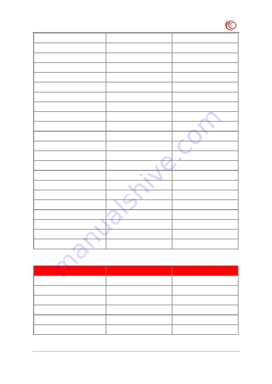 YUGE CLM920 NC3 Hardware Manual Download Page 78