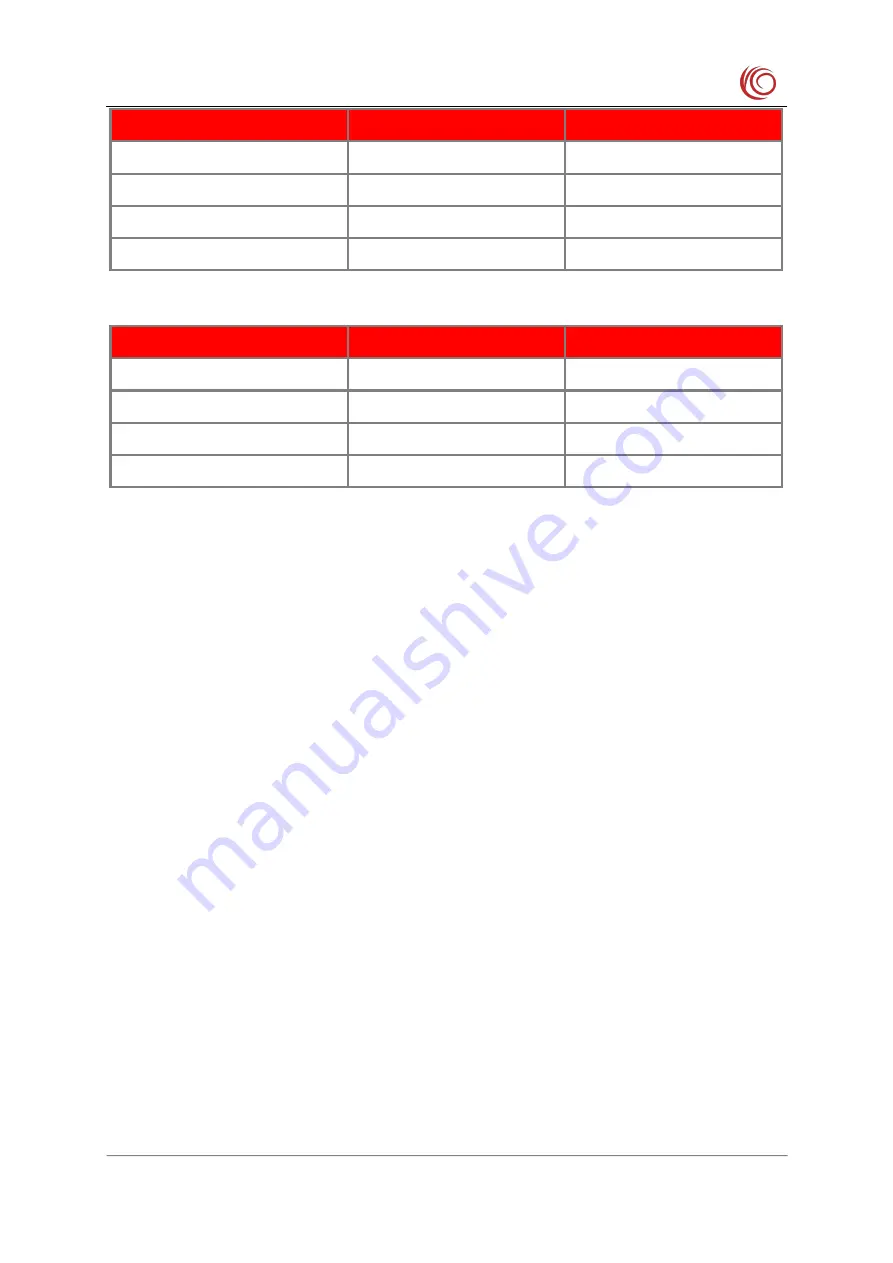 YUGE CLM920 NC3 Hardware Manual Download Page 79