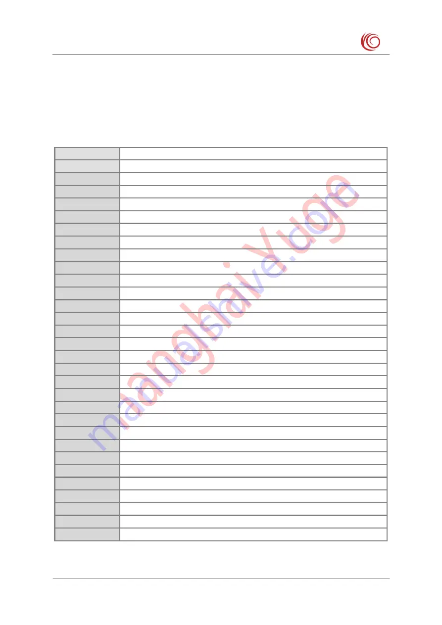 YUGE CLM920 NC5 Hardware User'S Manual Download Page 6