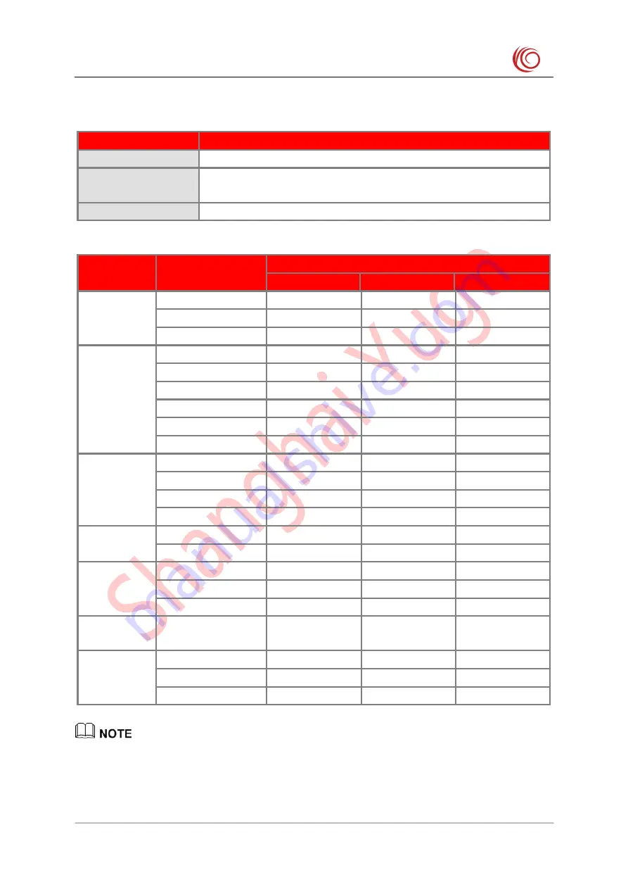 YUGE CLM920 NC5 Hardware User'S Manual Download Page 8