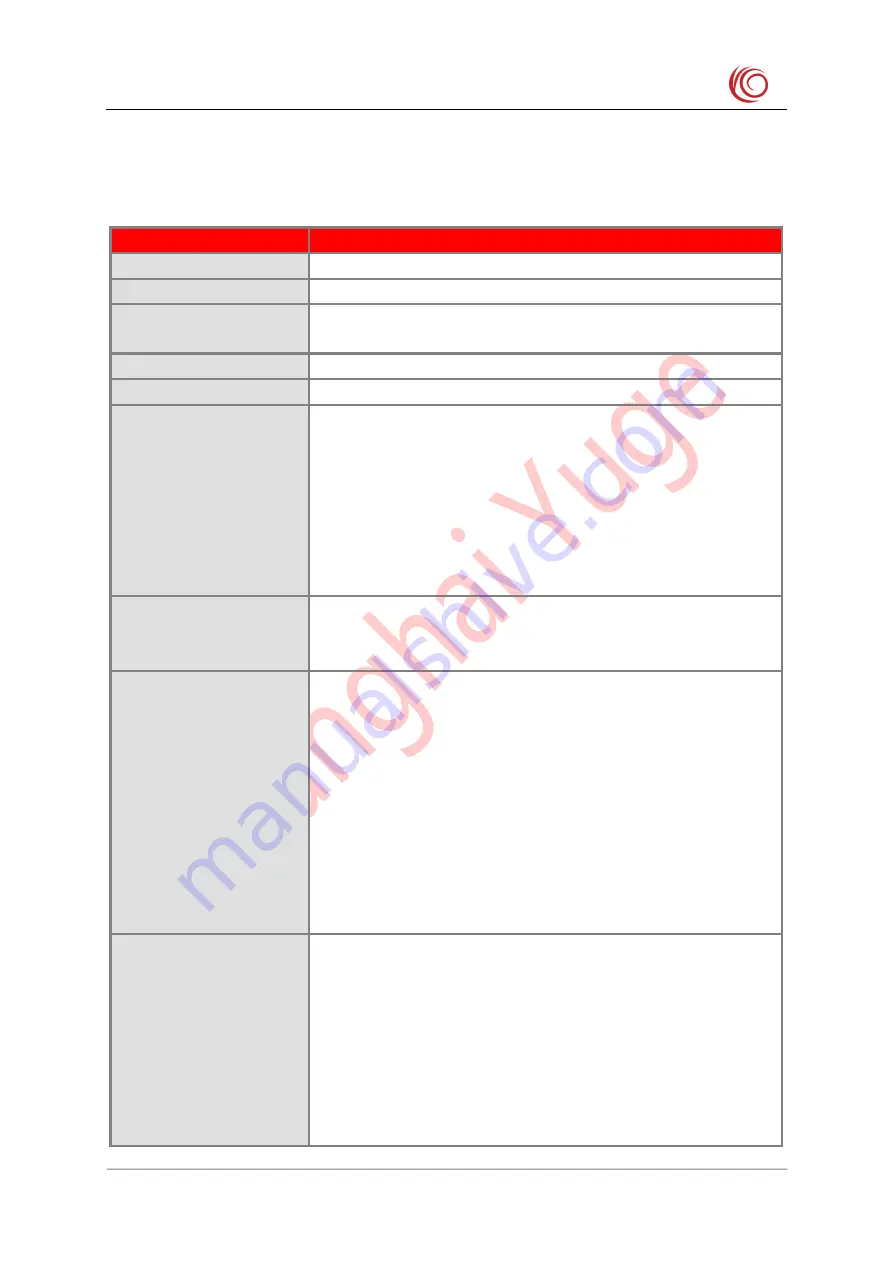 YUGE CLM920 NC5 Hardware User'S Manual Download Page 9