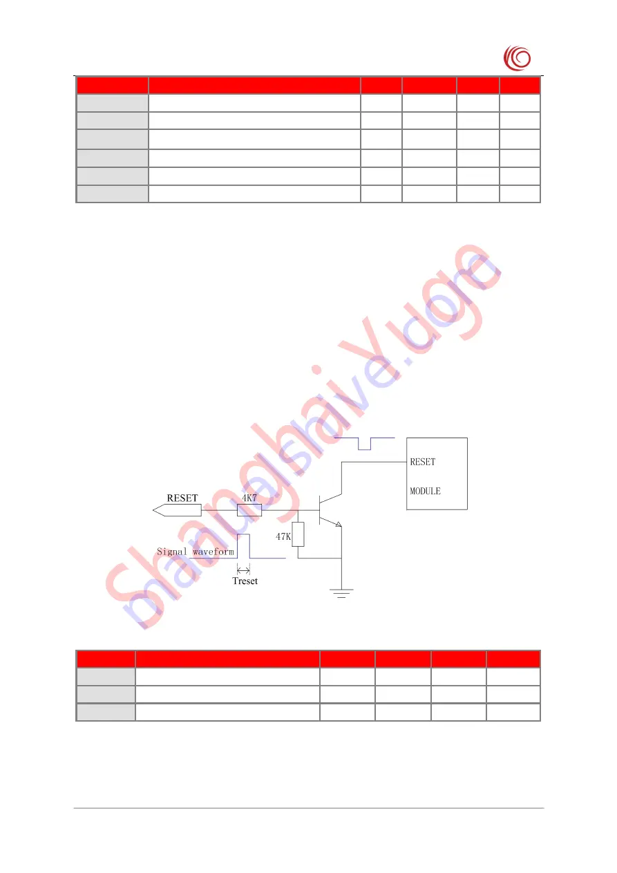 YUGE CLM920 NC5 Hardware User'S Manual Download Page 18