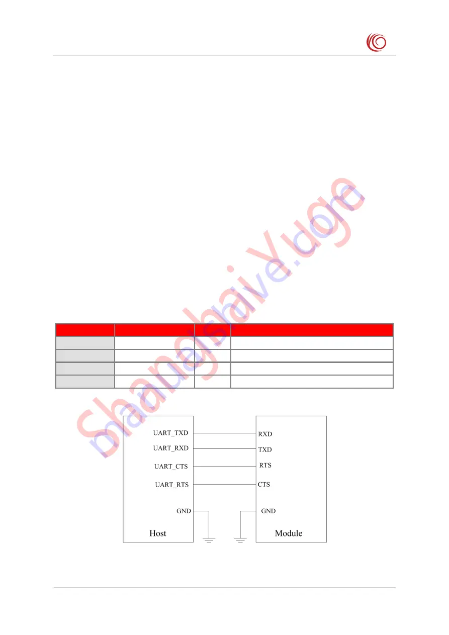 YUGE CLM920 NC5 Hardware User'S Manual Download Page 20