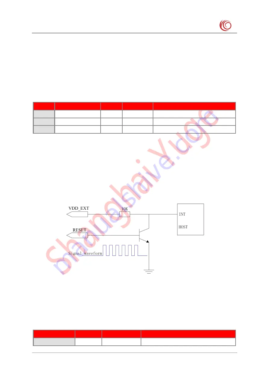 YUGE CLM920 NC5 Hardware User'S Manual Download Page 23