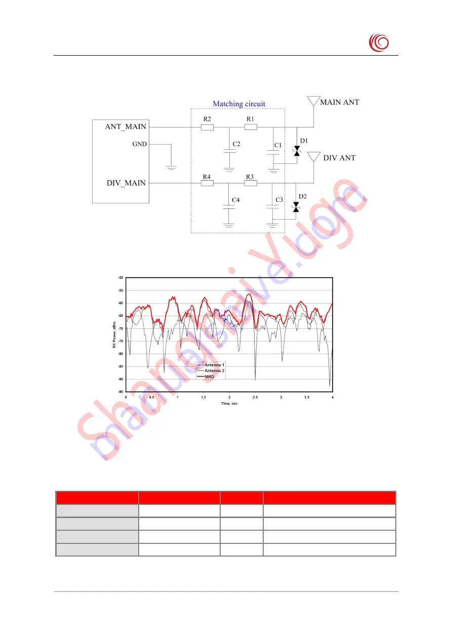 YUGE CLM920 NC5 Hardware User'S Manual Download Page 26