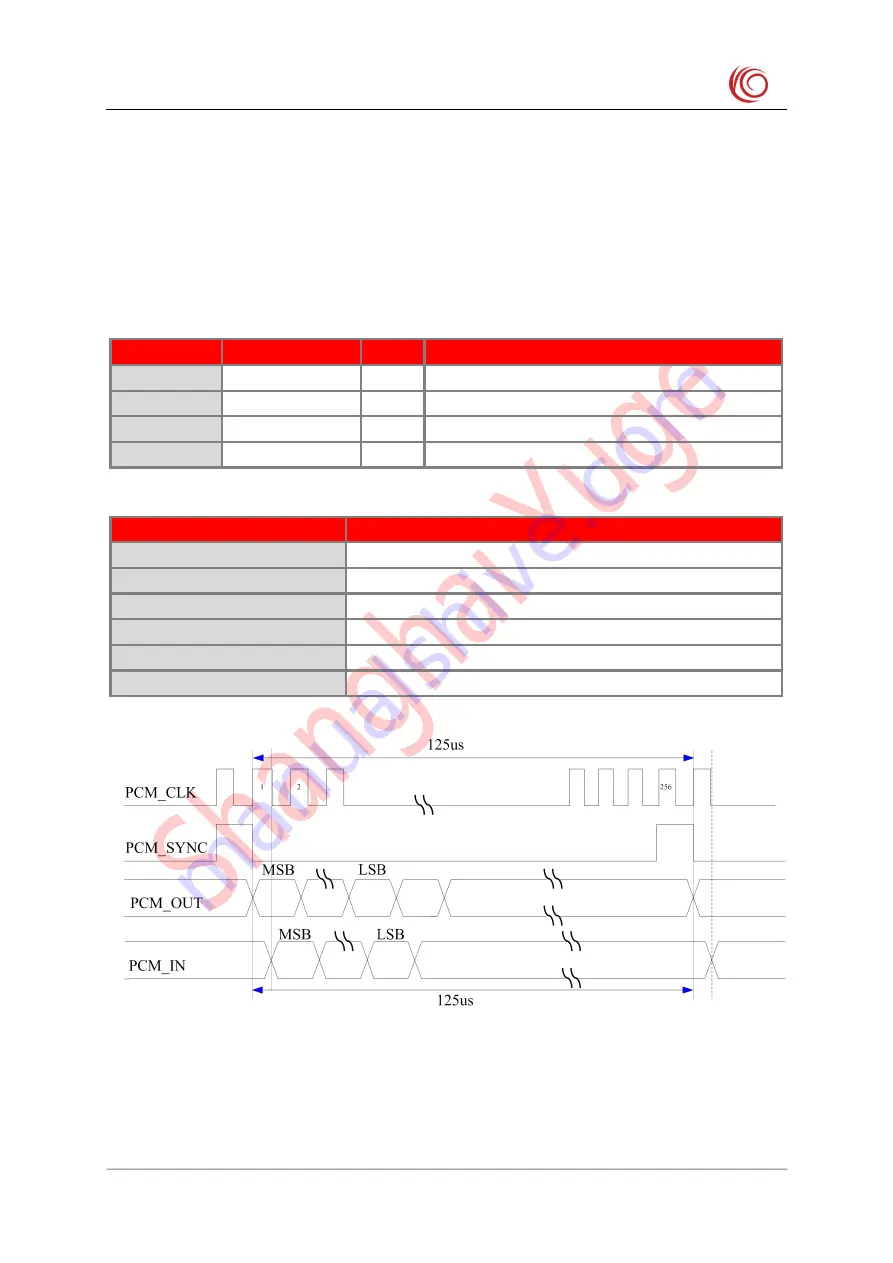 YUGE CLM920 NC5 Hardware User'S Manual Download Page 28