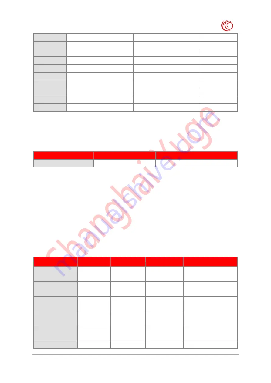 YUGE CLM920 NC5 Hardware User'S Manual Download Page 30