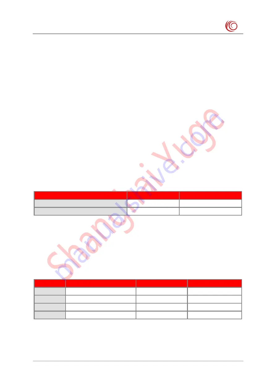 YUGE CLM920 NC5 Hardware User'S Manual Download Page 34