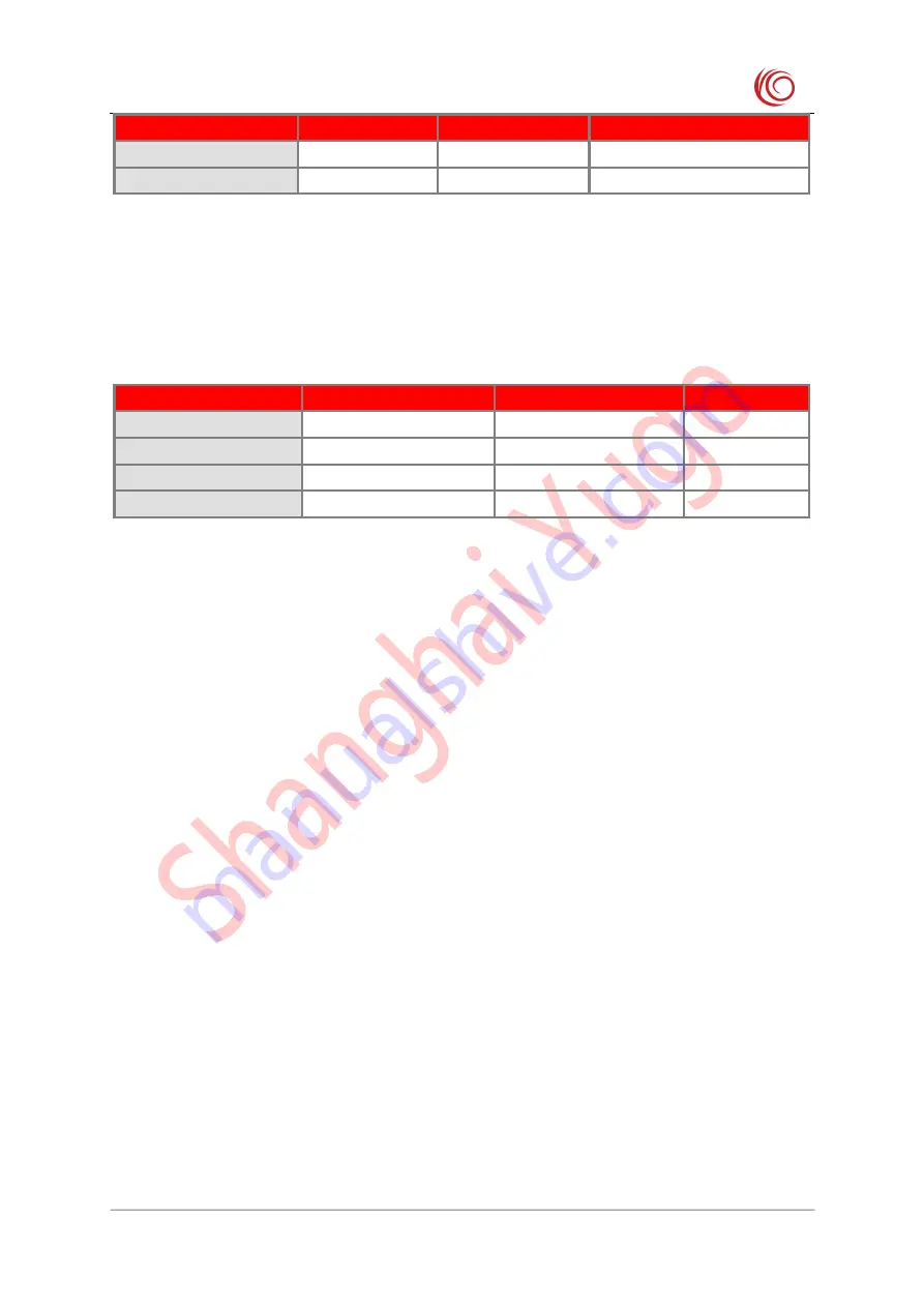 YUGE CLM920 NC5 Hardware User'S Manual Download Page 35