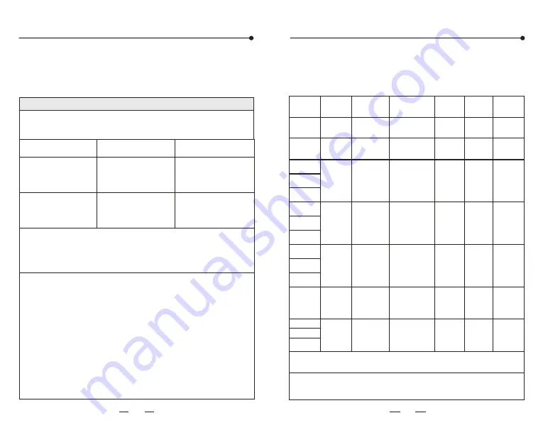 Yuwell YE660E User Manual Download Page 23