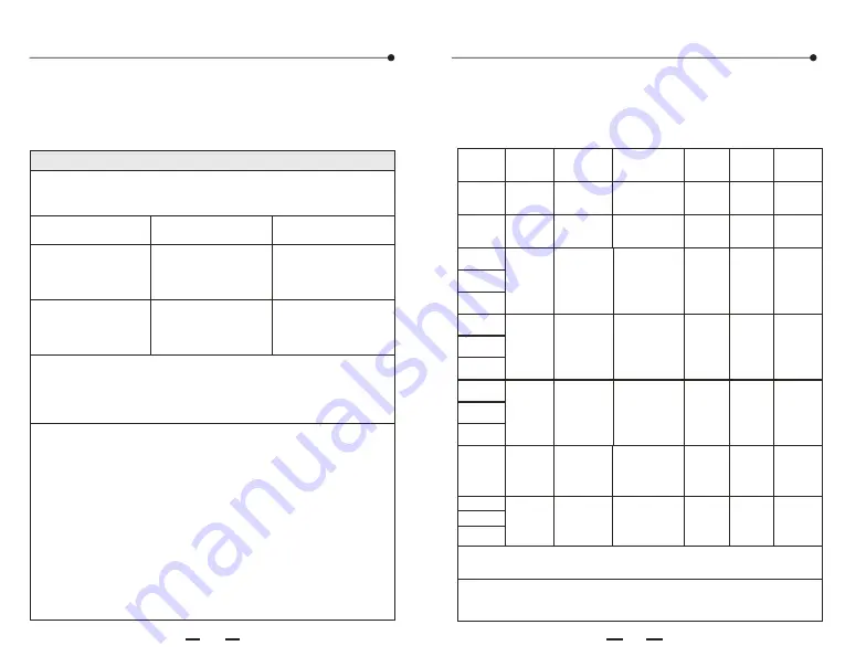 Yuwell YE680B User Manual Download Page 23