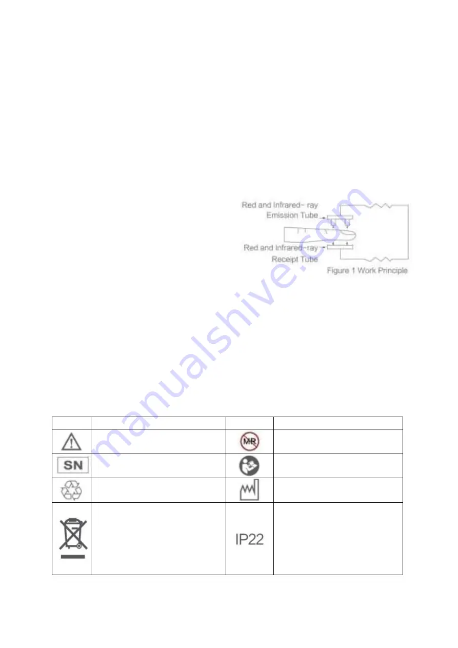 Yuwell YX310 User Manual Download Page 5