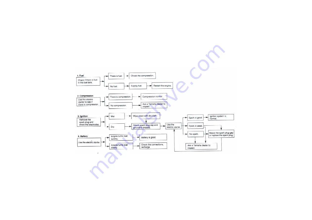 YX Motors YXQUAD X Manual Download Page 149