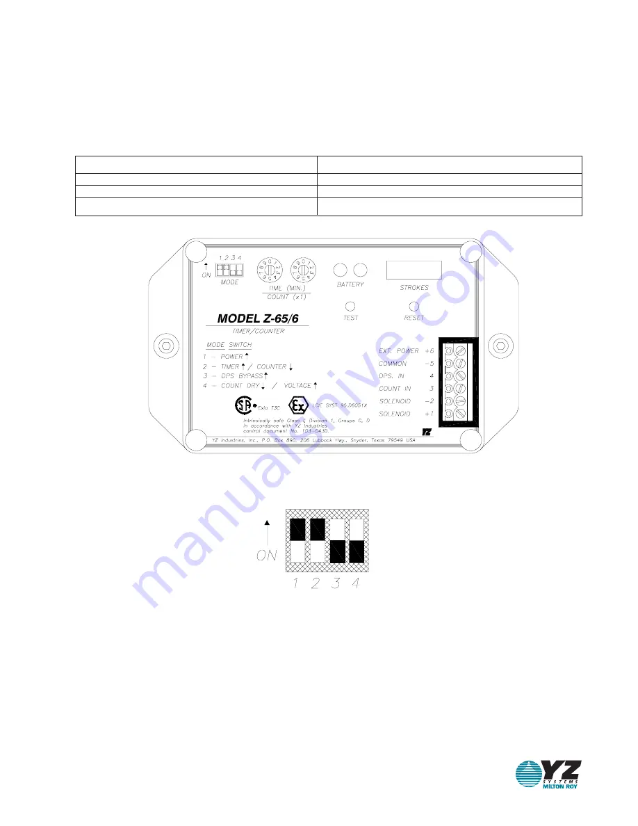 YZ Systems DynaPak 2010 Series System Support Manual Download Page 15