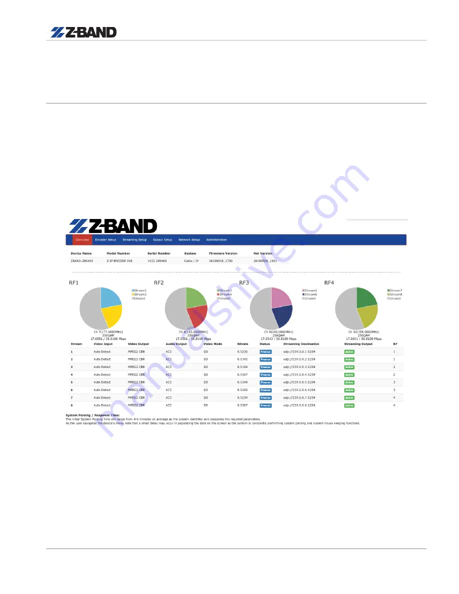 Z-Band Z-IP Encode 004 User Manual And Installation Manual Download Page 9