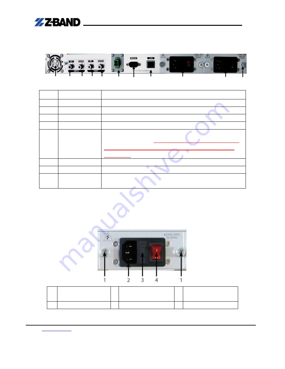 Z-Band Z-Light 6TX Operating Manual Download Page 10