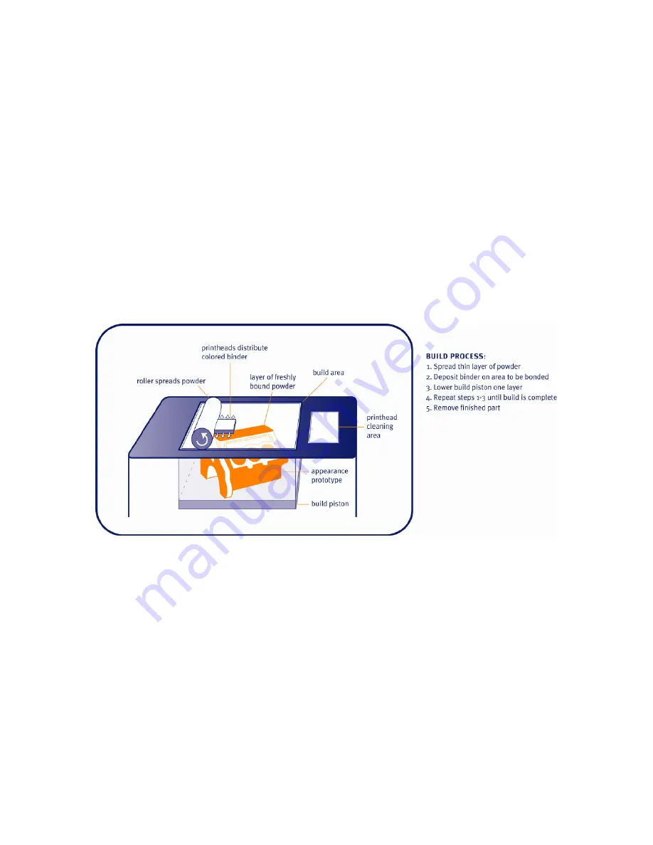 Z Corporation Z810 System User Manual Download Page 8