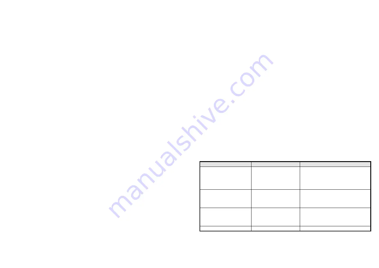 Z-Wave PAN05-1B Quick Start Manual Download Page 5