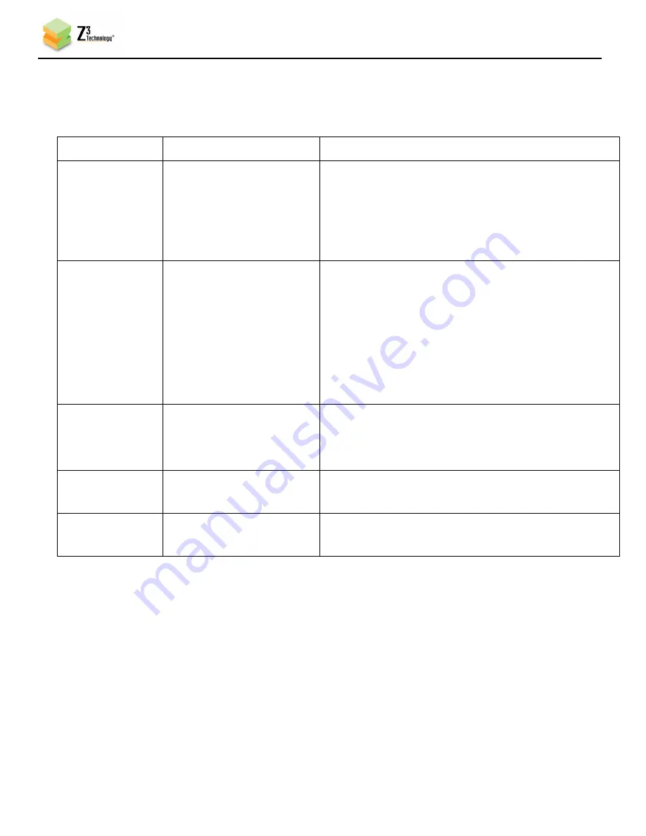 Z3 Technology DME-05 User Instructions Download Page 61