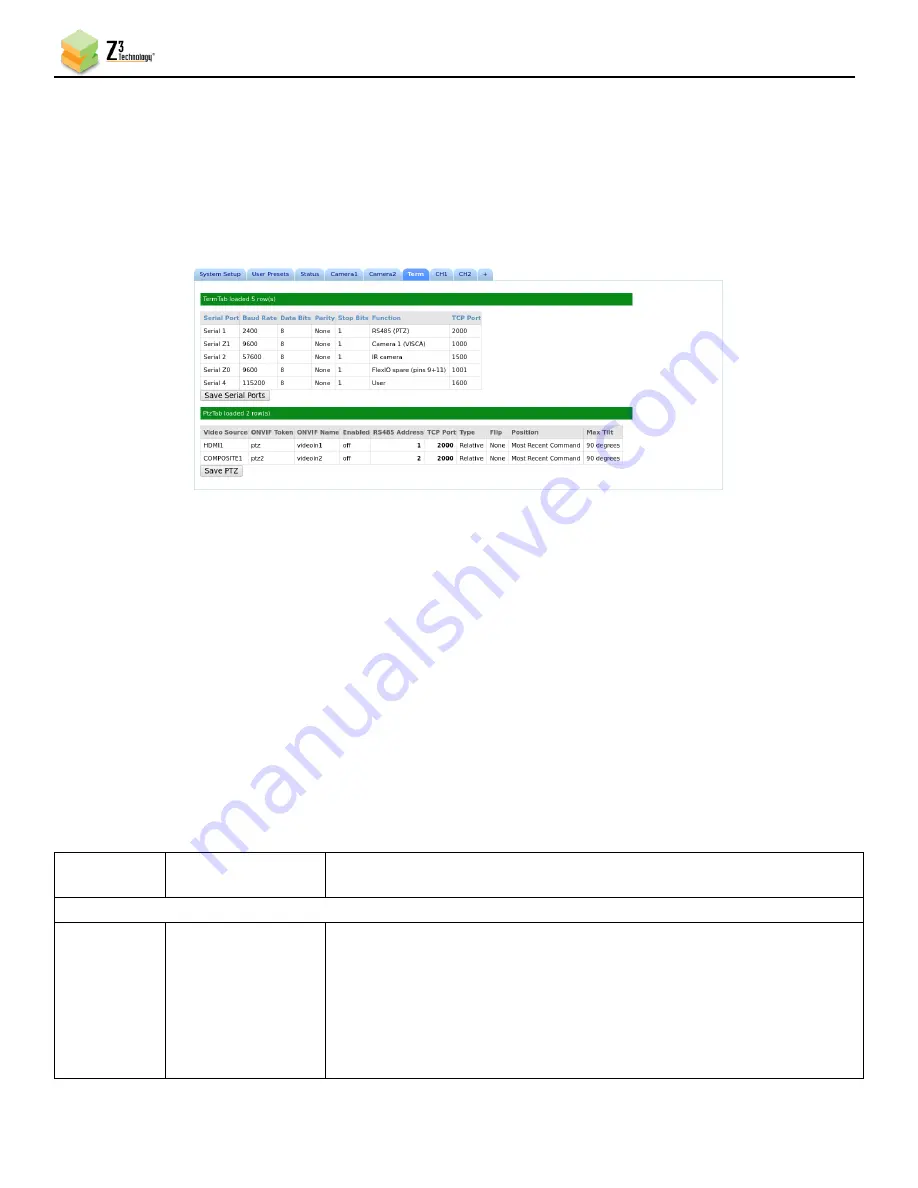 Z3 Technology FV2K-1XA User Manual Download Page 79