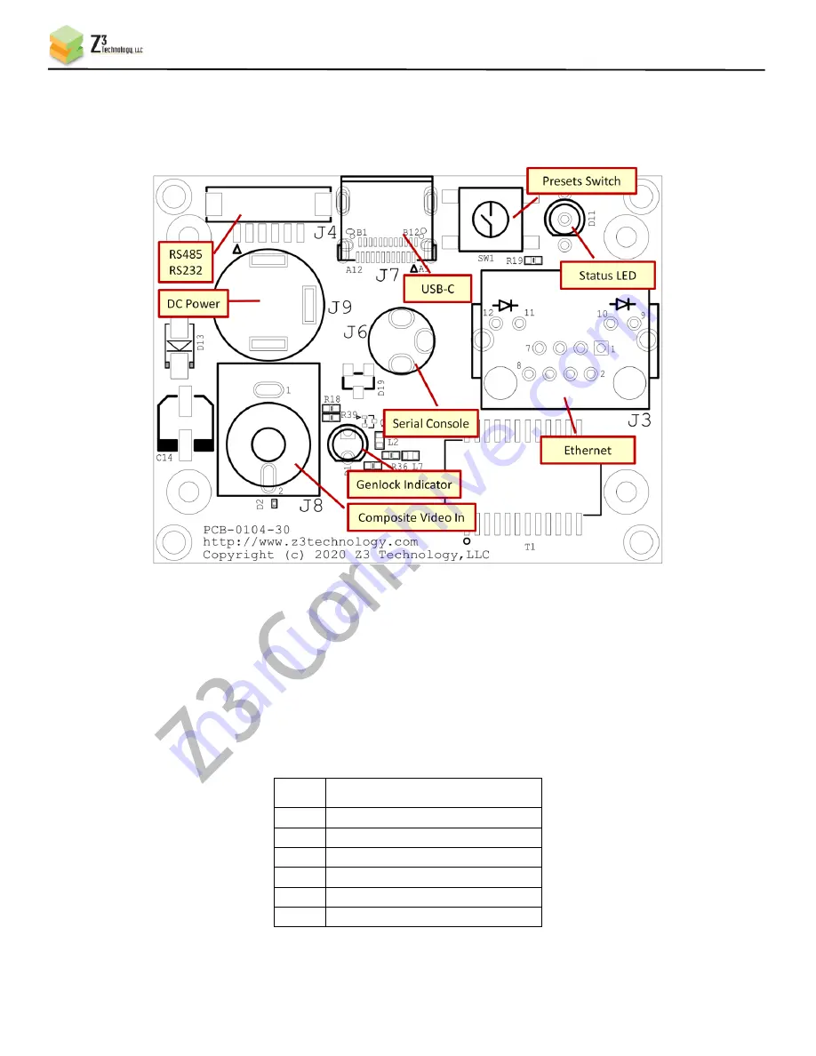 Z3 Technology Q603-RPS Hardware Manual Download Page 15