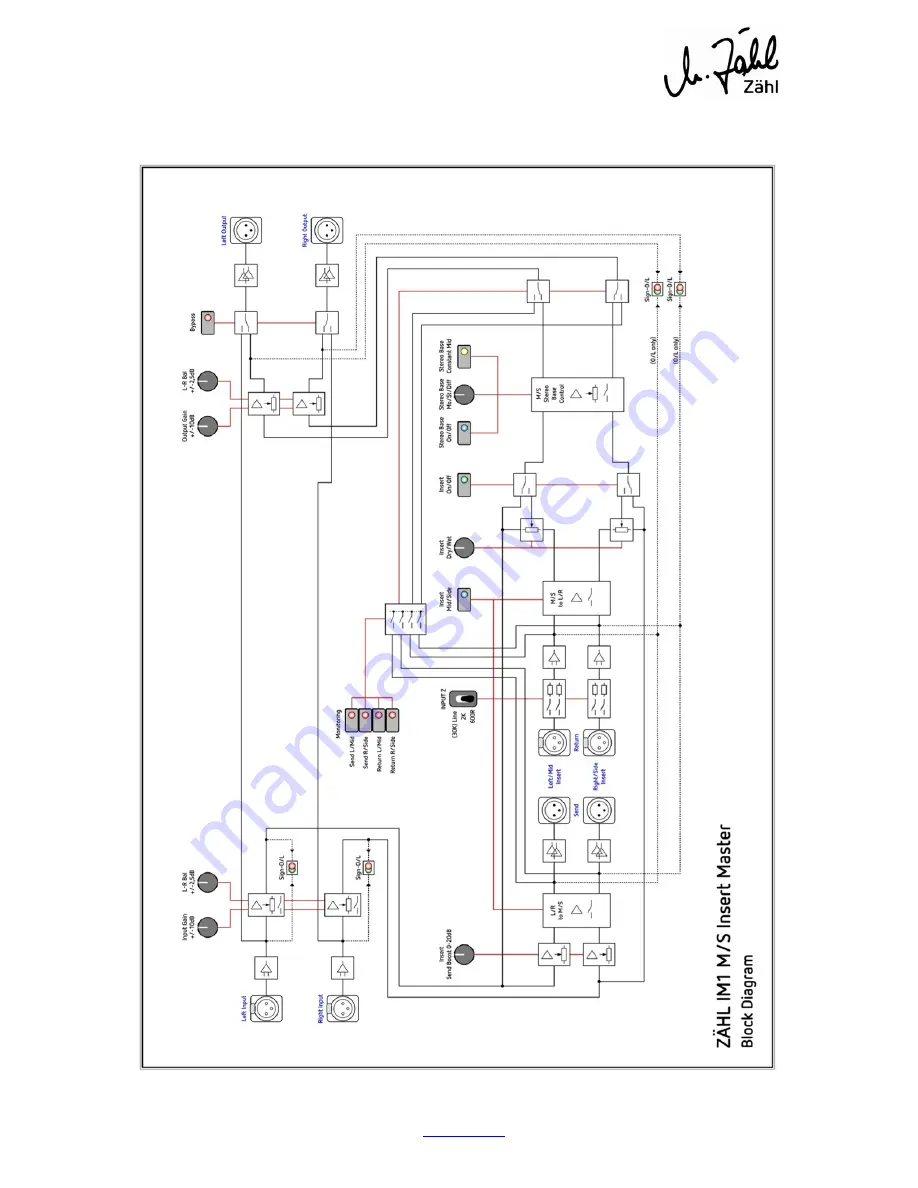 Zahl IM1 User Manual Download Page 6