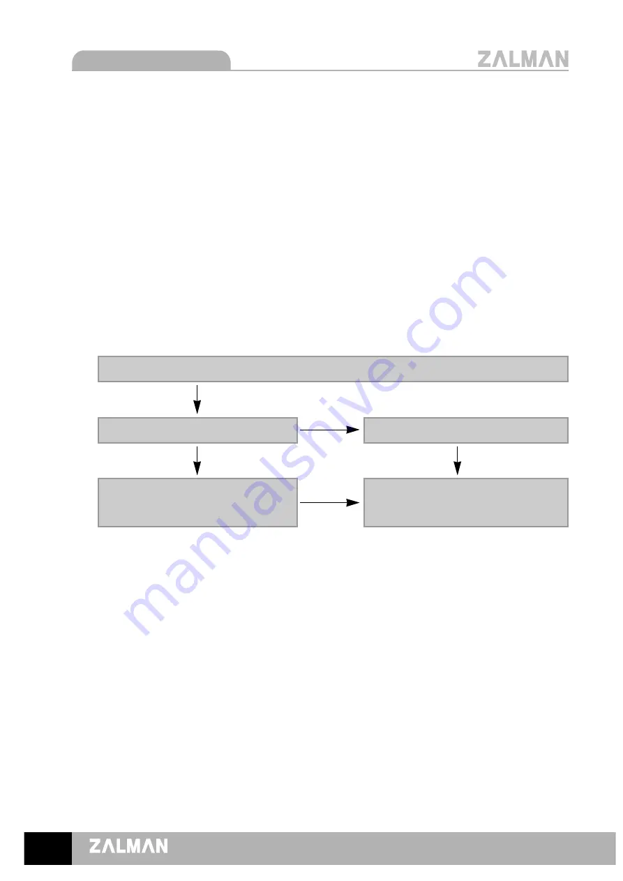 ZALMAN RESERATOR 2 Скачать руководство пользователя страница 14