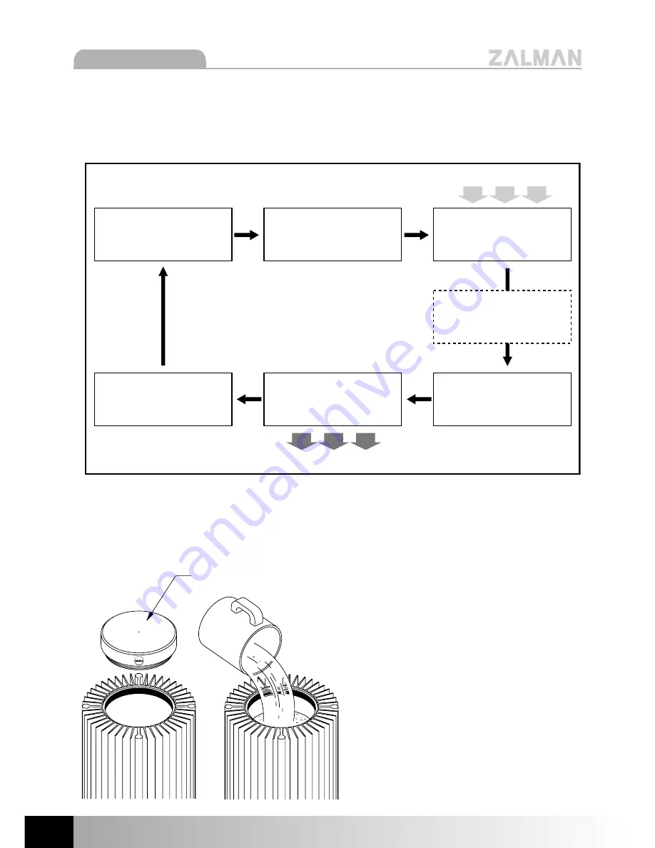 ZALMAN RESERATOR1 Manual Download Page 12