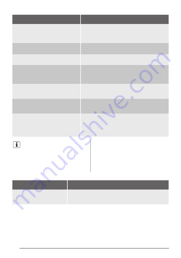 ZANKER KDV10030FA User Manual Download Page 28