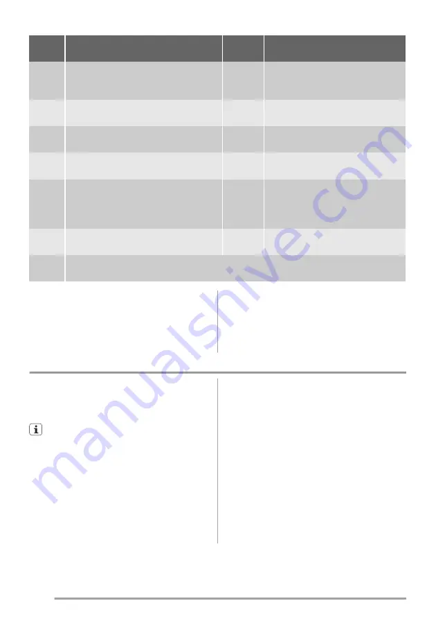 ZANKER KEE8447XXK User Manual Download Page 46