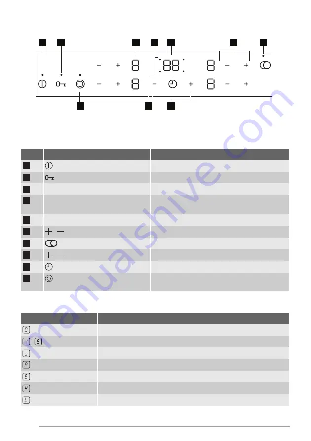 ZANKER KEV6442FBB User Manual Download Page 26