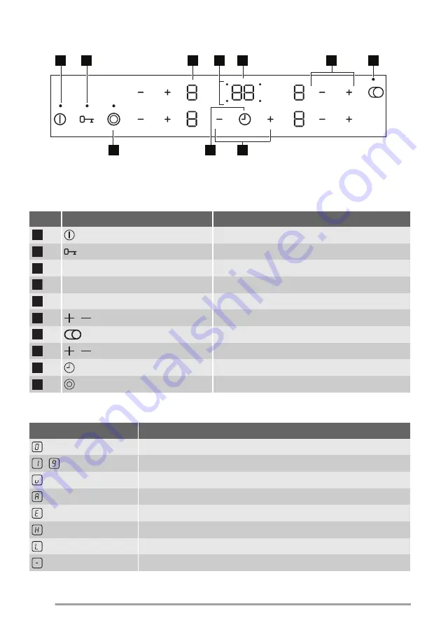 ZANKER KEV6442FBB Скачать руководство пользователя страница 36