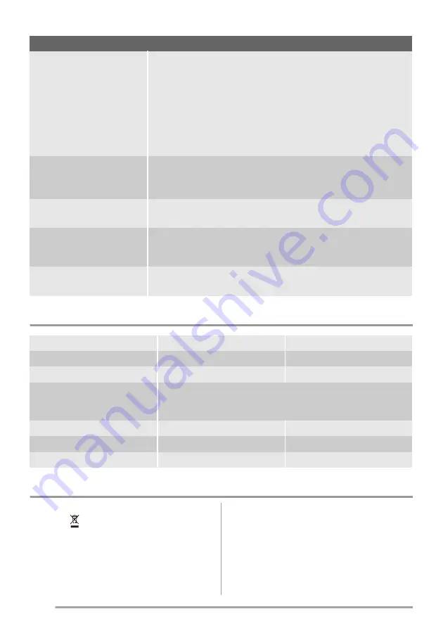 ZANKER ZKI1530 User Manual Download Page 46