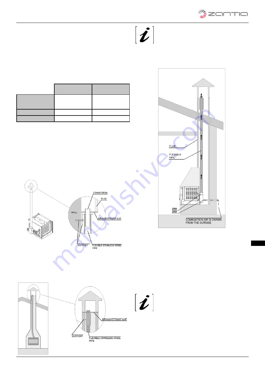 ZANTIA 0601-0169 Use And Maintenance Manual Download Page 39