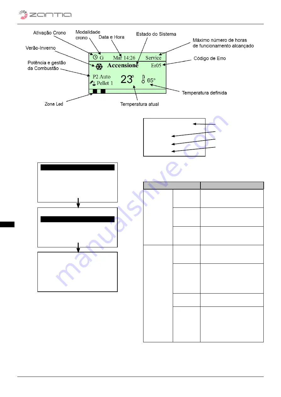 ZANTIA NARA PLUS 24 Use And Maintenance Manual Download Page 20