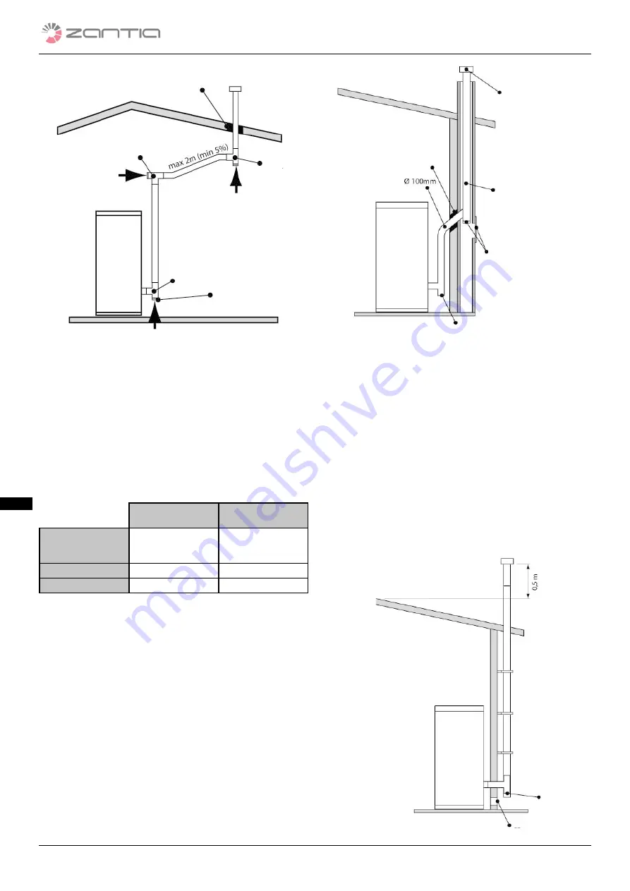 ZANTIA NARA PLUS 24 Use And Maintenance Manual Download Page 46