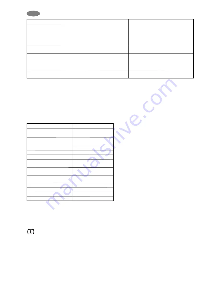 Zanussi Electrolux ZC 244 PGO Скачать руководство пользователя страница 11