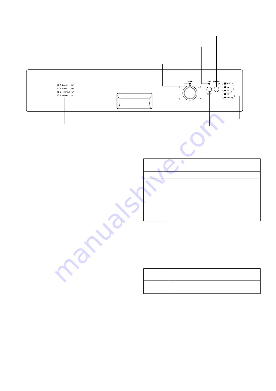 Zanussi Electrolux ZDF 301 Instruction Book Download Page 5