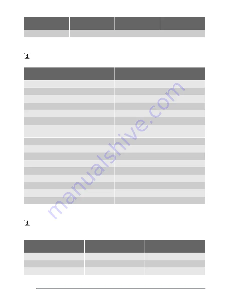 Zanussi Electrolux ZOU580 User Manual Download Page 12