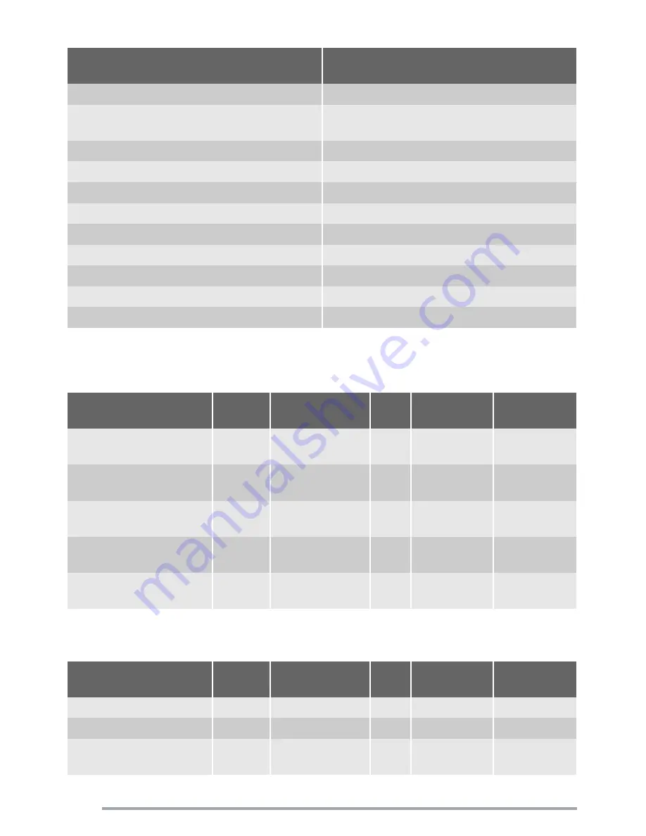 Zanussi Electrolux ZOU580 User Manual Download Page 16