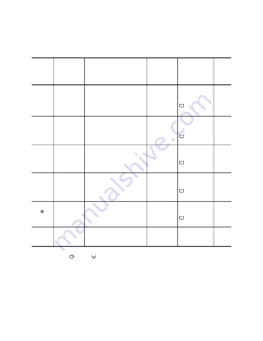 Zanussi FA835E User Manual Download Page 18