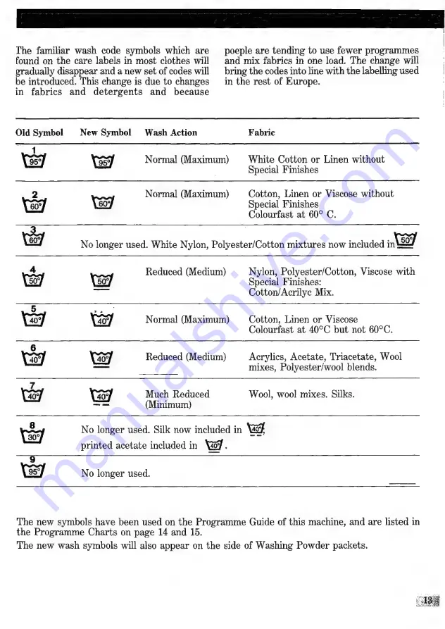 Zanussi FJI 1204/4 Instruction Booklet Download Page 13