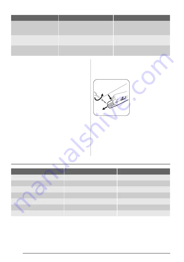 Zanussi ZBA14441SC Скачать руководство пользователя страница 10