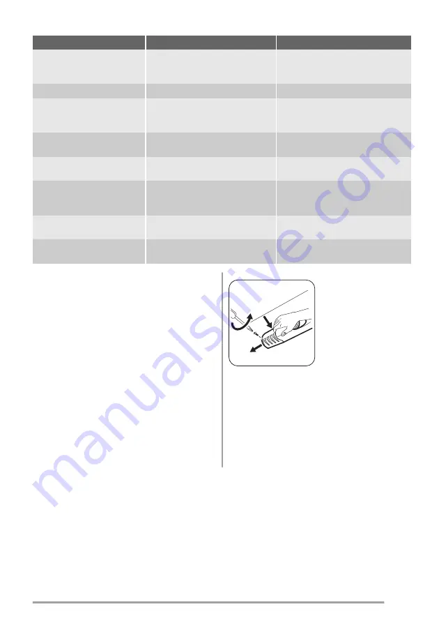 Zanussi ZBA14441SC User Manual Download Page 19