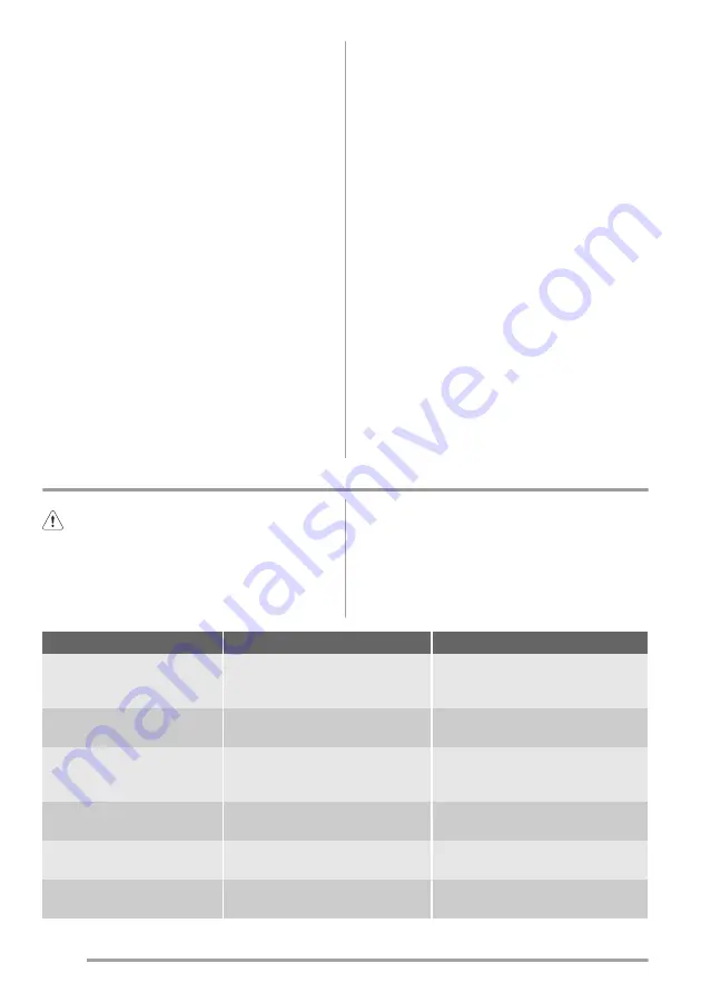 Zanussi ZBA14441SC Скачать руководство пользователя страница 28