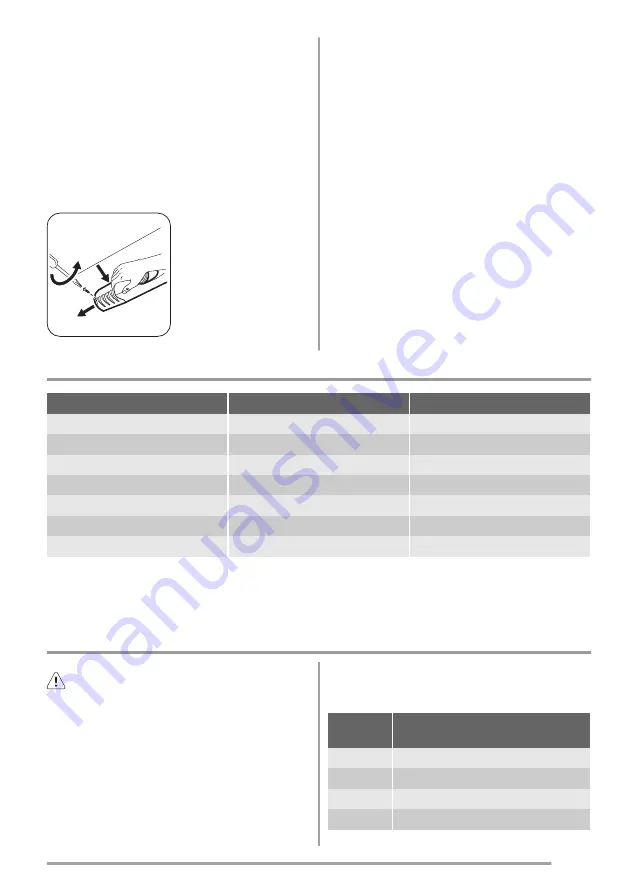 Zanussi ZBA14441SC Скачать руководство пользователя страница 41