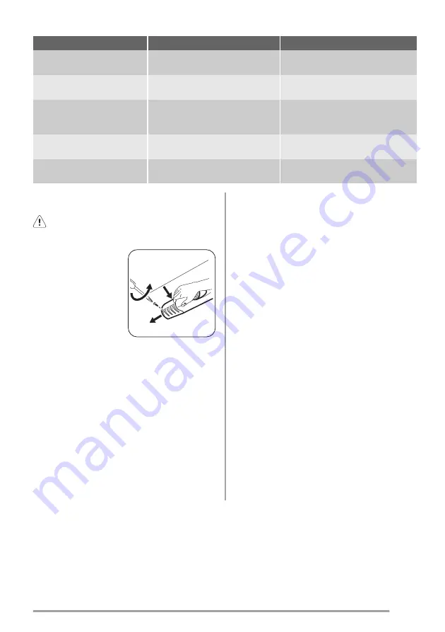 Zanussi ZBB25430SA Скачать руководство пользователя страница 23