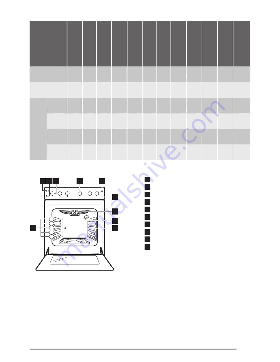 Zanussi ZCG62226 Скачать руководство пользователя страница 7