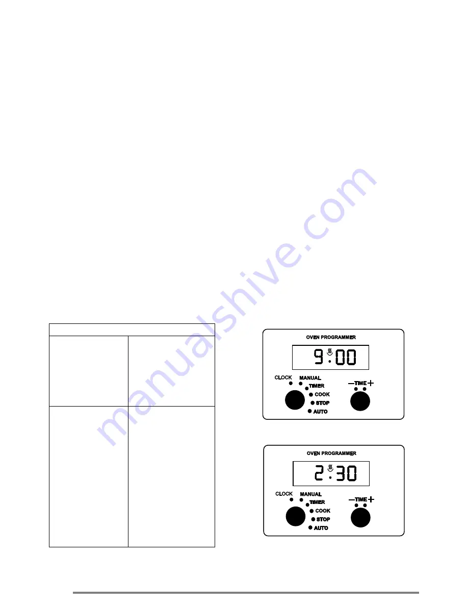 Zanussi ZCG7551 Скачать руководство пользователя страница 10