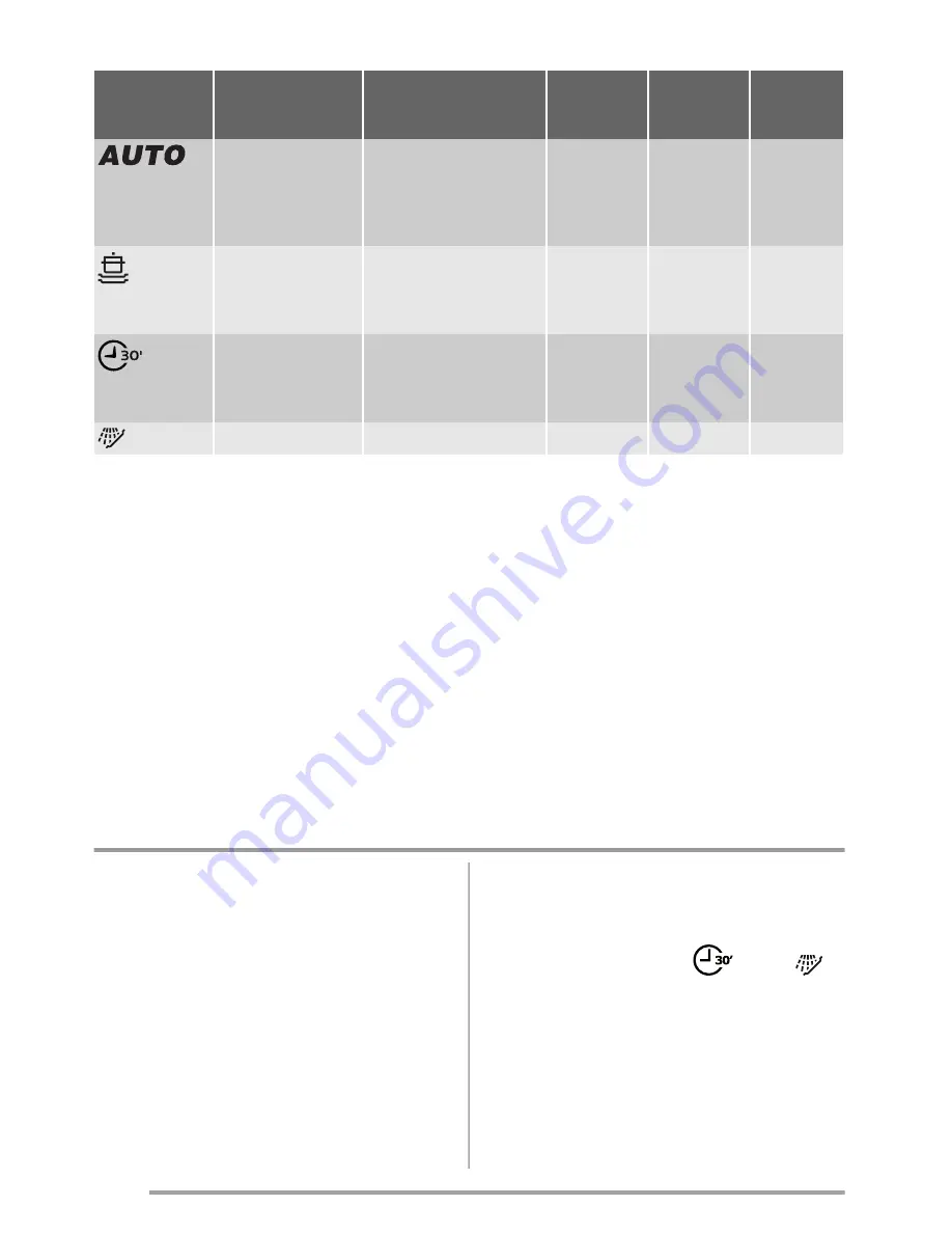 Zanussi ZDF18001XA User Manual Download Page 42